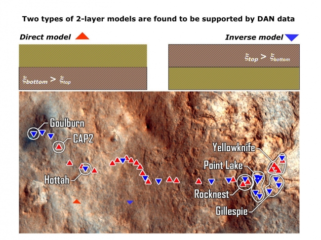 Two Types of Modeling of Subsurface Water, The Dynamic Albedo of Neutrons (DAN) instrument on NASA's Mars rover Curiosity detects even very small amounts of water in the ground beneath the rover, prim...