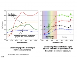 Comparing Mastcam and ...