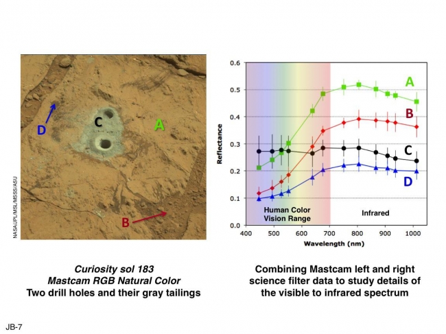 Drill Hole Image and Spectra Acquired by Mastcam, This set of images illustrates how the science filters of the Mast Camera (Mastcam) on NASA's Mars rover Curiosity can be used to investigate aspects of the ...