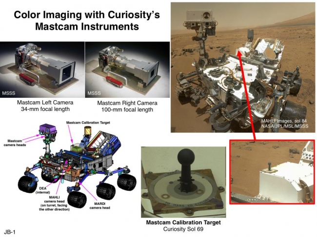 Mast Camera and Its Calibration Target on Curiosity Rover, This set of images illustrates the twin cameras of the Mast Camera (Mastcam) instrument on NASA's Curiosity Mars rover (upper left), the Mastcam calibration ...