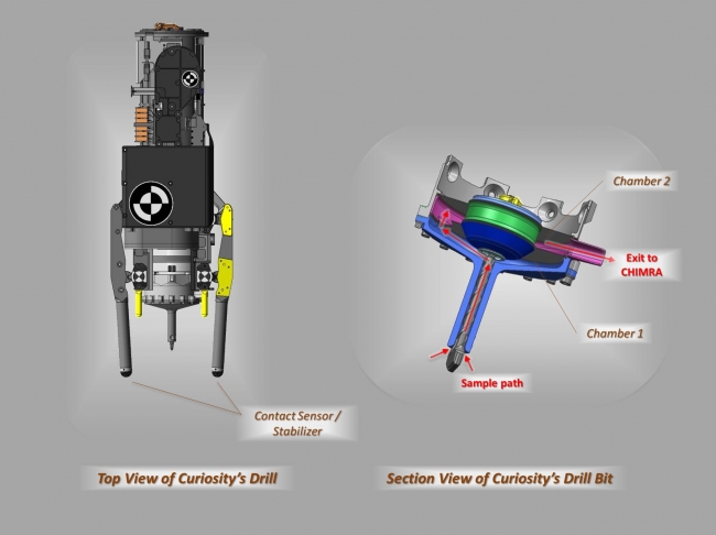 Views of Curiosity's Drill, These schematic drawings show a top view and a cutaway view of a section of the drill on NASA's Curiosity rover on Mars. The section view on the right also i...