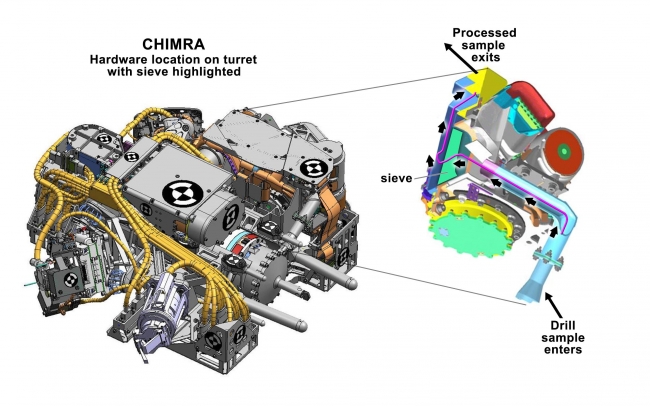 Preparing Samples on Mars, This figure shows the location of CHIMRA on the turret of NASA's Curiosity rover, together with a cutaway view of the device. The CHIMRA, short for Collectio...