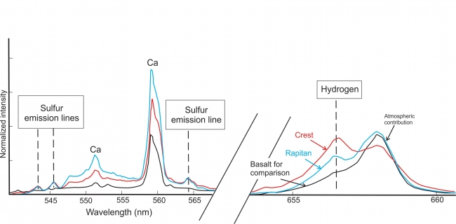 Signs of Hydrated Calcium Sulfates in Martian Rocks,  This graphic from NASA's Curiosity mission shows an analysis of the composition of two rocks called "Crest" and "Rapitan" in the "Yellowknife Bay" area of M...