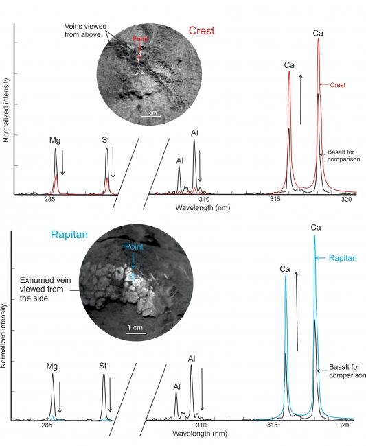 Calcium-Rich Veins in Martian Rocks,  Figure 1 Figure 2 Click on an individual image for larger views This graphic from NASA's Curiosity mission shows close-ups of light-toned veins in rocks in ...