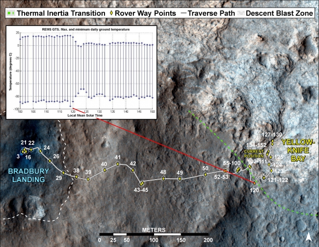 Curiosity's Traverse into Different Terrain,  This image maps the traverse of NASA's Mars rover Curiosity from "Bradbury Landing" to "Yellowknife Bay," with an inset documenting a change in the ground's...