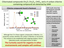 Chlorinated Compounds ...