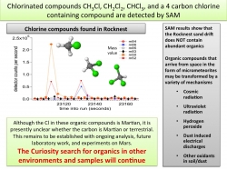 Chlorinated Compounds ...