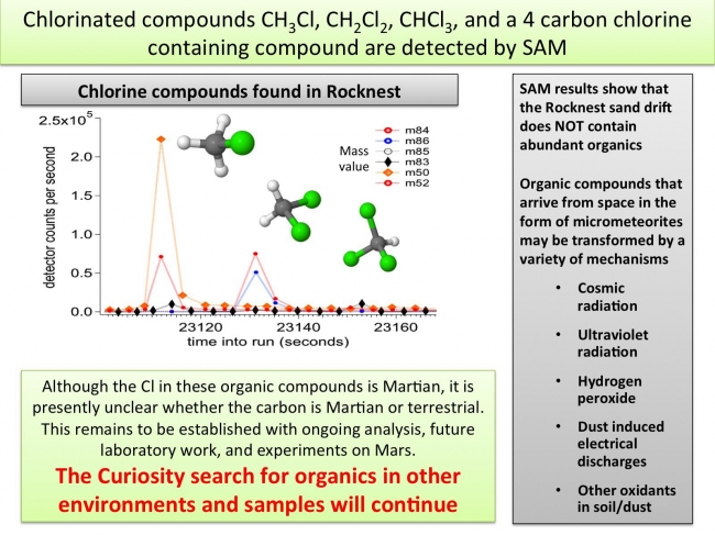 Chlorinated Compounds at 'Rocknest', The first examinations of Martian soil by the Sample Analysis at Mars, or SAM, instrument on NASA's Mars Curiosity rover show no definitive detection of Mart...