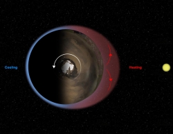 Thermal Tides at Mars