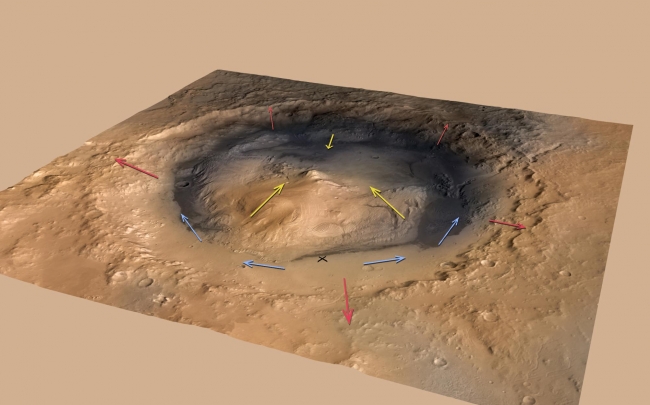 Mountain Winds at Gale Crater, This graphic shows the pattern of winds predicted to be swirling around and inside Gale Crater, which is where NASA's Curiosity rover landed on Mars. Modelin...