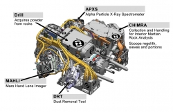 Tools at Curiosity's '...