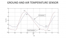 Taking Mars' Temperature