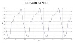 First Pressure Reading...
