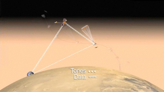 Curiosity Speaks (Artist's Concept),  Click on the image for the animation The artist's animation depicts how NASA's Curiosity rover will communicate with Earth during landing. As the rover desc...