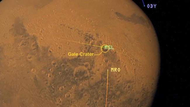 Great Convergence of Spacecraft around Mars,  Click on the image for the animation This artist's animation shows how orbiters over Mars will monitor the landing of NASA's Curiosity rover. The animation ...