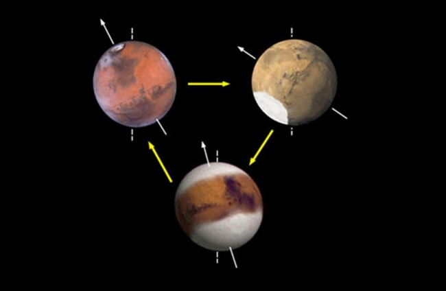 Changes in Tilt of Mars' Axis,  Modern-day Mars experiences cyclical changes in climate and, consequently, ice distribution. Unlike Earth, the obliquity (or tilt) of Mars changes substanti...