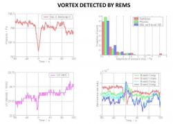 Whirlwind Detection by...