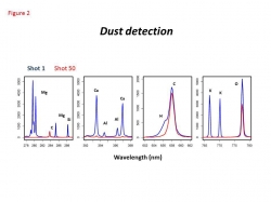 Dust Detection by Curi...