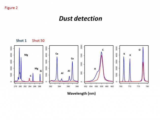 Dust Detection by Curiosity's ChemCam, <br><br>Image credits: NASA/JPL-Caltech/LANL/CNES/IRAP/LPGNantes/CNRS/IAS<br>Image released by NASA on 2013-04-08 as catalog id PIA16910