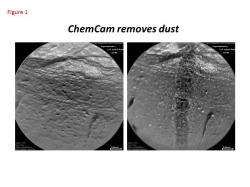 Curiosity's ChemCam Re...