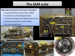 The SAM Suite