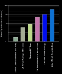 Comparison of Some Rad...