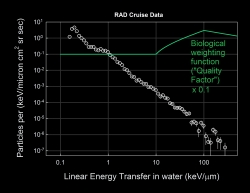 Calculating Radiation ...