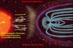 Sources of Ionizing Ra...