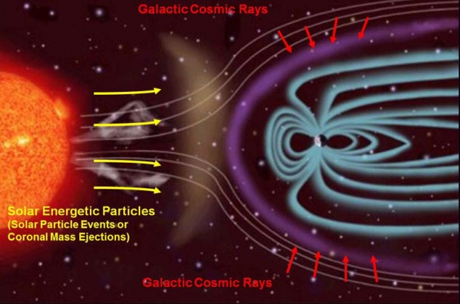 Sources of Ionizing Radiation in Interplanetary Space, <br><br>Image credits: NASA/JPL-Caltech/SwRI<br>Image released by NASA on 2013-05-30 as catalog id PIA16938