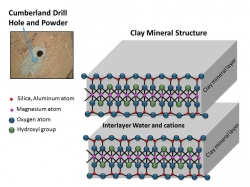 Clay Mineral Structure...