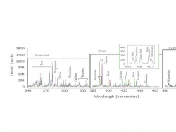 ChemCam Spectrum from ...