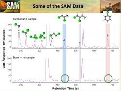 Some Data from Detecti...