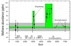 Methane Measurements b...