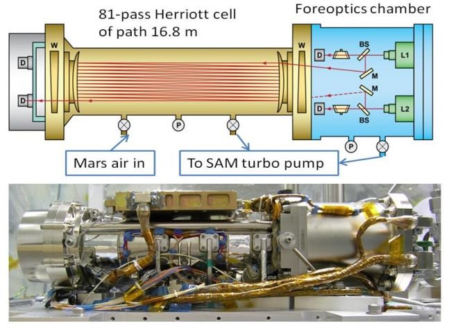 Tunable Laser Spectrometer on NASA's Curiosity Mars Rover, This graphic shows key features of the Tunable Laser Spectrometer (TLS), one of the instruments within the laboratory suite named Sample Analysis at Mars (SA...