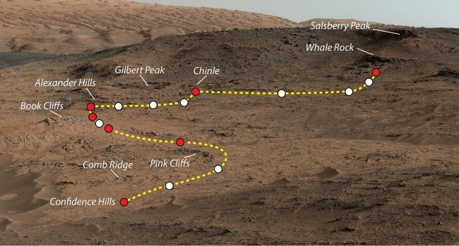 Mars Rover Curiosity's Walkabout at 'Pahrump Hills', This view shows the path and some key places in a survey of the "Pahrump Hills" outcrop by NASA's Curiosity Mars rover in autumn of 2014. The outcrop is at t...