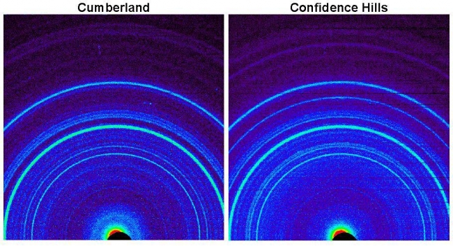 Signature of Hematite in 'Confidence Hills' Martian Rock, Annotated Version Click on the image for larger annotated version This side-by-side comparison shows the X-ray diffraction patterns of two different samples ...