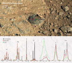 Martian Rock and Dust ...