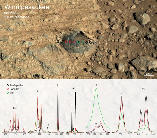 Martian Rock and Dust Filling Studied with Laser and Camera, Scientists used the Chemistry and Camera (ChemCam) instrument on NASA's Curiosity Mars rover in June 2014 to examine a Martian rock "shell" about one inch (t...